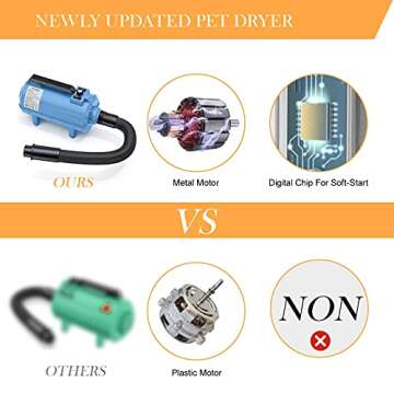 PetLife High Velocity Dog Hair Dryer, Upgraded Pet Grooming Blow Dryer with Heater, Adjustable Speed & Noise Reduction for Faster Drying