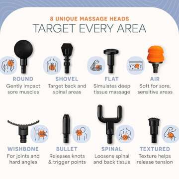 Sonic Handheld Percussion Massage Gun - Deep Tissue Massager for Sore Muscle and Stiffness - Quiet, 5 Speed High-Intensity Vibration - Quick Rechargeable Device - Includes 8 Massage Heads (Blue)