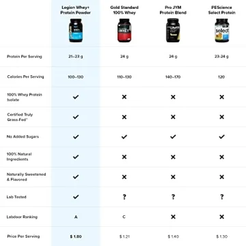 LEGION Whey+ Grass Fed Whey Protein Isolate Vanilla