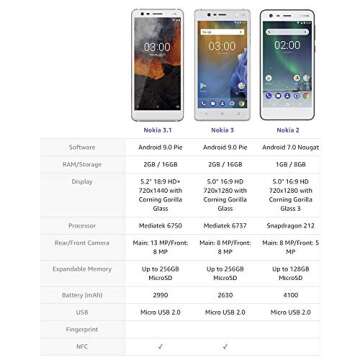 Nokia 2 - Android - 8GB - Single SIM Unlocked Smartphone (AT&T/T-Mobile/MetroPCS/Cricket/H2O) - 5" Screen - Copper - U.S. Warranty