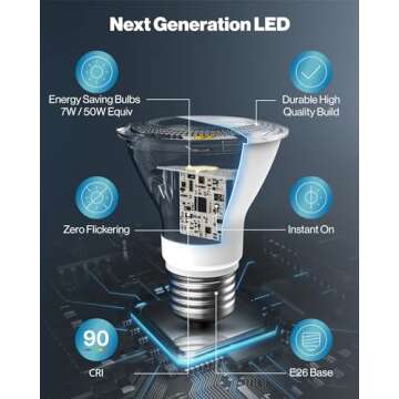 Sunco 10 Pack PAR20 LED Bulbs 50W Equivalent 7W Dimmable, CRI90 2700K Soft White 470 Lumens E26 Medium Base IP65 Waterproof Indoor Outdoor Home Super Bright Wide Area Flood Light - UL