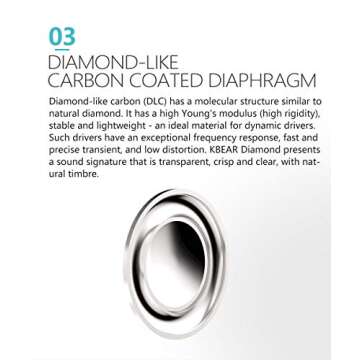 KBEAR Diamonds HiFi IEM | Unmatched Sound Quality & Comfort