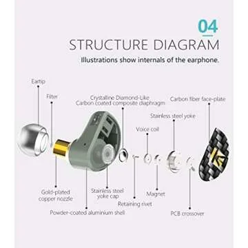 KBEAR Diamonds HiFi IEM | Unmatched Sound Quality & Comfort