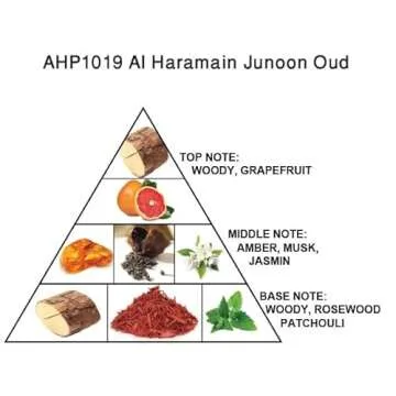 Al Haramain Junoon Oud Eau De Parfum Spray, 2.5 Ounce (Unisex)