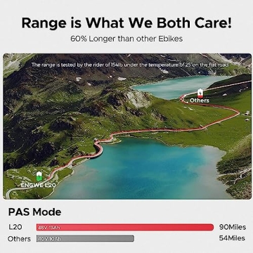 ENGWE L20 Ebike 750W Electric Bike for Adults - Stylish & Versatile