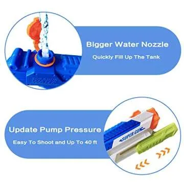 Summer Soaker Water Guns for Kids and Adults - 2 Pack