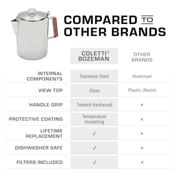 COLETTI Bozeman Percolator Coffee Pot Perfect for Camping