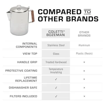 COLETTI Bozeman Percolator Coffee Pot Perfect for Camping