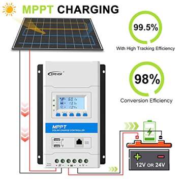 EPEVER MPPT 40a Solar Charge Controller, 12V 24V Controller MPPT Intelligent Modular-Designed Regulator with Software Moblie APP