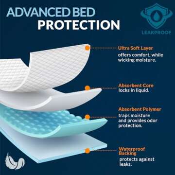 MED PRIDE Disposable Underpads 23'' X 36'' Incontinence Pads, Chux, Bed Covers, Puppy Training | Thi...