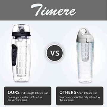 33 Oz Water Bottle - Water Fruit Infuser Bottle, BPA-Free Fruit Infusion Sports Bottle Flip Top Lid ...
