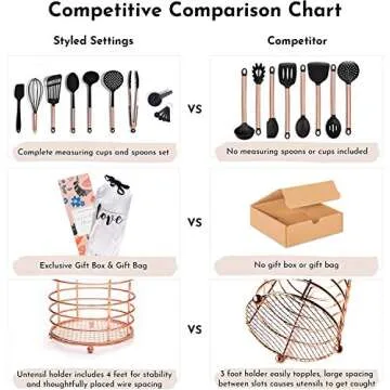 Black and Copper Kitchen Utensils w/Copper Utensil Holder -18PC Black and Copper Cooking Utensils Set Includes Black Measuring Cups & Spoons -Copper Kitchen Accessories, Rose Gold Kitchen Accessories