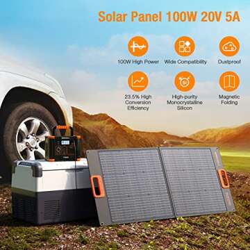 GRECELL 100W Portable Solar Panel for Energy Anywhere