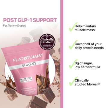 Flat Tummy Shakes - Chocolate, 20 Servings, EBT Eligible – Post GLP-1 Protein Supplement, High Protein, Zero Sugar, Keto-Friendly Meal Replacement with Clinically Studied Morosil®