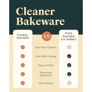 Caraway Non-Stick Ceramic 1 lb Loaf Pan - Naturally Slick Ceramic Coating - Non-Toxic, PTFE & PFOA Free - Perfect for Pound Cakes, Breads, & More - Navy