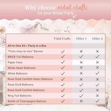 VIDAL CRAFTS Rose Gold Bridal Decorations Kit for Parties