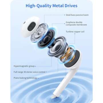 2 Pack Wired Headphones for iPhone Earbuds with Built-in Microphone & Volume Control HiFi Stereo Nos...