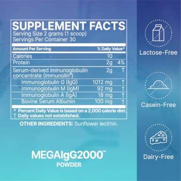Microbiome Labs Mega IgG2000 Gut Health Powder for Women, Men & Kids 2+ - IgG Immunoglobulin Supplement for Digestive Health Support - Dairy-Free Bovine Colostrum Supplement Alternative (2.1 Ounces)