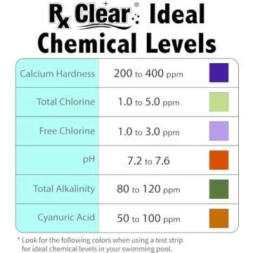 Rx Clear 3 Inch Stabilized Chlorine Tablets for Pools