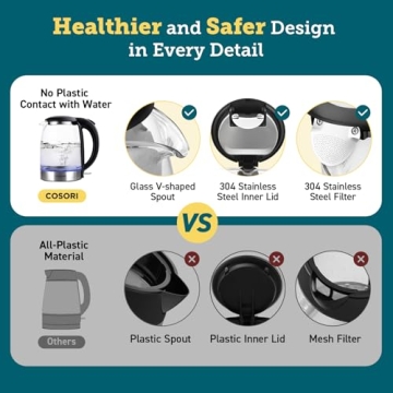 COSORI Electric Kettle Fast Boil No Plastic Contact