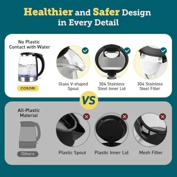 COSORI Electric Kettle Fast Boil No Plastic Contact