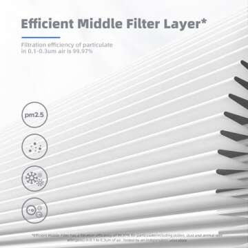 AROEVE MK01 & MK06 Premium 4-in-1 Air Filter