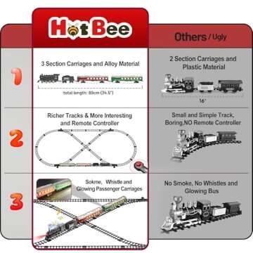 Hot Bee Train Set, Remote Control Train Toys with Luxury Track & Glowing Passenger Carriages, Metal Christmas Tree Train with Smoke, Light and Sound, Toy Train Set for 3 4 5 6 7+ Years Old Boys Gifts