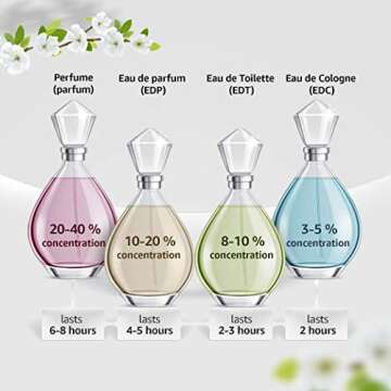 Lacoste Essential Eau de Toilette - Long Lasting Fragrance with notes of Citrus, Rose & Patchouli - Fougere & Aquatic - 4.2 fl. oz.