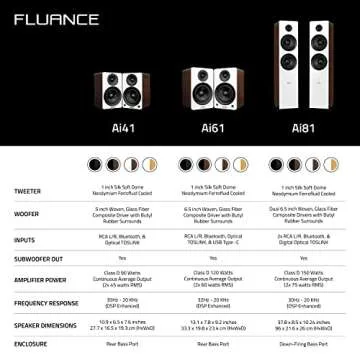 Fluance Ai41 Powered 2-Way 2.0 Stereo Bookshelf Speakers with 5" Drivers, 90W Amplifier for Turntable, TV, PC and Bluetooth 5 Wireless Music Streaming with RCA, Optical & Subwoofer Out (Black Ash)