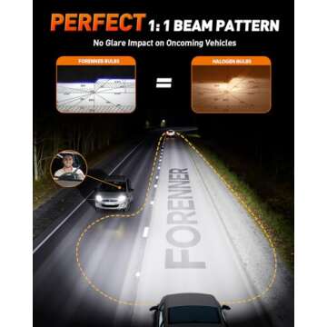 forenner H11+9005 Bulbs - 800% Brightness for Safety