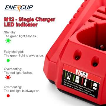 Energup 2Pack 6.5Ah 12V Milwaukee M12 Battery & Charger Kit