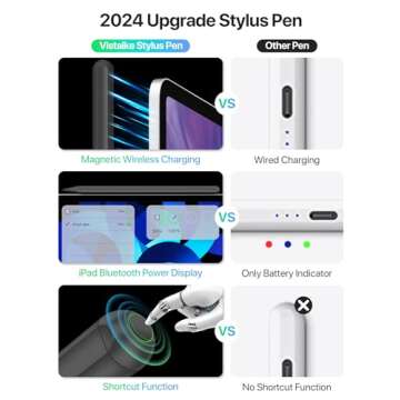 iPencil 2nd Generation with Magnetic Wireless Charging, 2X Fast Charge for Apple Ipad, Compatible with iPad Pro 11 in 1/2/3/4, iPad Pro 12.9 in 3/4/5/6, iPad Air 4/5, iPad Mini 6-Black