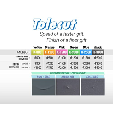 Tolecut Starter Kit - Perfect Sanding Solution for Nibs