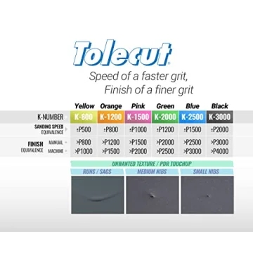 Tolecut Starter Kit - Perfect Sanding Solution for Nibs