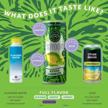 Swoon Zero Sugar Matcha Lemonade - 12 Fl Oz (Pack of 12)