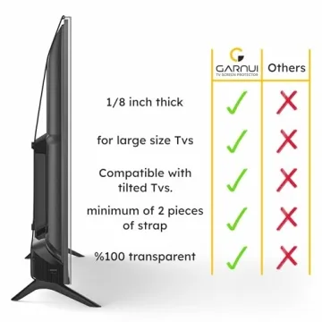 Garnui | 85 inch | TV SCREEN PROTECTOR, Tv Display Protector Compatible with LCD, OLED, LED & QLED 4K HDTV, Easy Installation, All Size Available