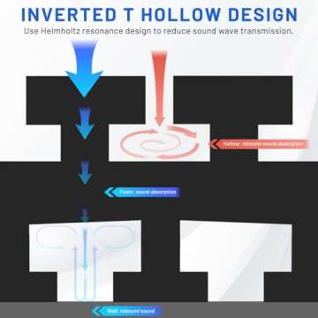 Focusound Acoustic Foam Panels for Effective Soundproofing