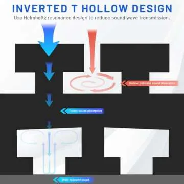 Focusound Acoustic Foam Panels for Effective Soundproofing