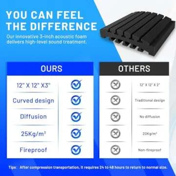 Focusound Acoustic Foam Panels for Effective Soundproofing