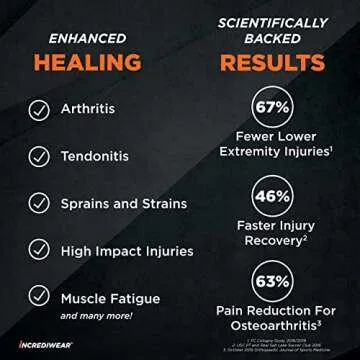 Incrediwear Arm Sleeve for Muscle Pain Relief & Recovery