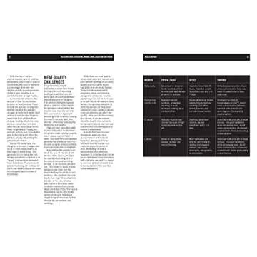 Ultimate Butchering and Charcuterie Guide for Everyone