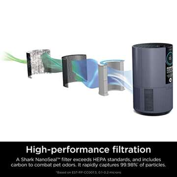 Shark HP102PETPR Clean Sense Air Purifier for Home, Allergies, Pet Hair, HEPA Filter, 500 Sq Ft Smal...