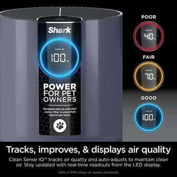 Shark HP102PETPR Clean Sense Air Purifier for Home, Allergies, Pet Hair, HEPA Filter, 500 Sq Ft Small Room, Bedroom, Captures 99.98% of Particles, Pet Dander, Fur, Allergens & Odor, Portable, Imperial
