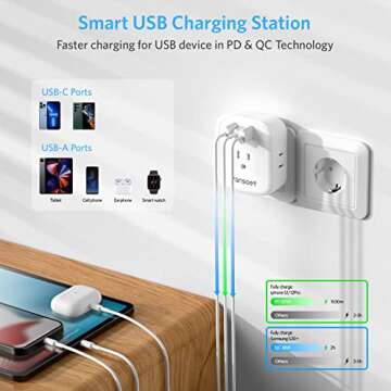 Vansoet 2-Pack European Travel Plug Adapter with USB-C