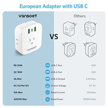 Vansoet 2-Pack European Travel Plug Adapter with USB-C