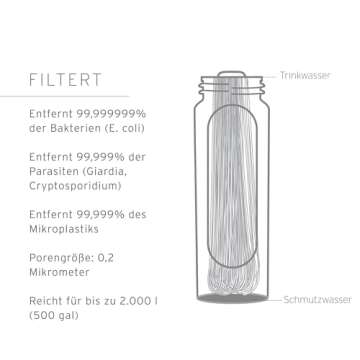 LifeStraw Peak Series - Collapsible Squeeze Bottle Water Filter System – 650ml for Trail Running, Through Hiking, Travel, Cycling, and Fishing; BPA-Free; Mountain Blue