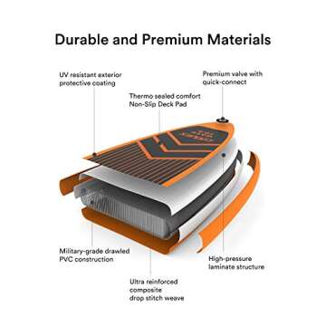 Cooyes Inflatable 10.6’x32’'x6’' (19.4 lbs) Stand Up Paddle Board with SUP Accessories & Backpack, Removable Fin, Ankle Leash, Adjustable Paddle, Hand Pump, Waterproof Phone Case, ISUP for Beginners