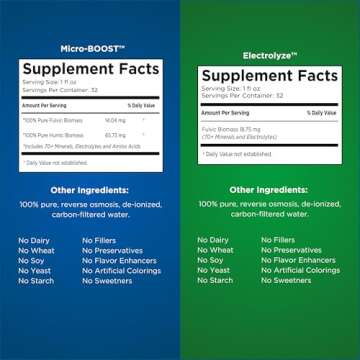 BEAM Minerals Micro-BOOST Humic Mineral Blend | Plant-Based Multi Minerals Supplement & Electrolytes Liquid | Micronutrients Supplements | Deficiency Support | Pure Natural Antioxidant | Keto Friendly