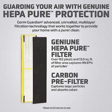 Germ Guardian FLT5000 True HEPA Genuine Air Purifier Replacement Filter C for GermGuardian AC5000E, AC5250PT, AC5300B, AC5350B, CDAP5500, and More
