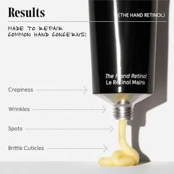 Nécessaire The Hand Retinol. Anti-Age Repair Serum. For Crepiness, Wrinkles, Spots, Brittle Cuticles. 0.25% Pure Retinol. 5% AHA. Dermatologist-Tested. Hypoallergenic. Non-Comedogenic.